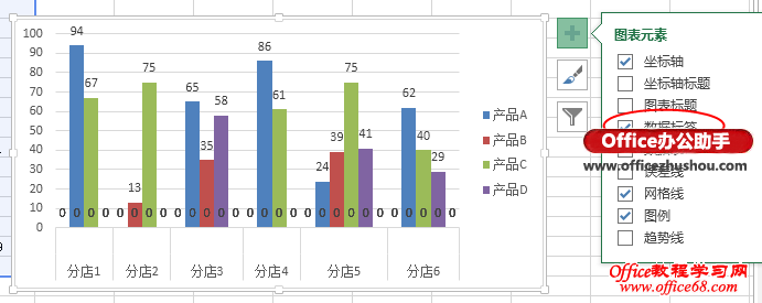 Excel 2013ͼϵм“ֵ”ķ