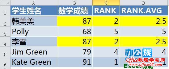 Excel2010ʹRANK.AVG