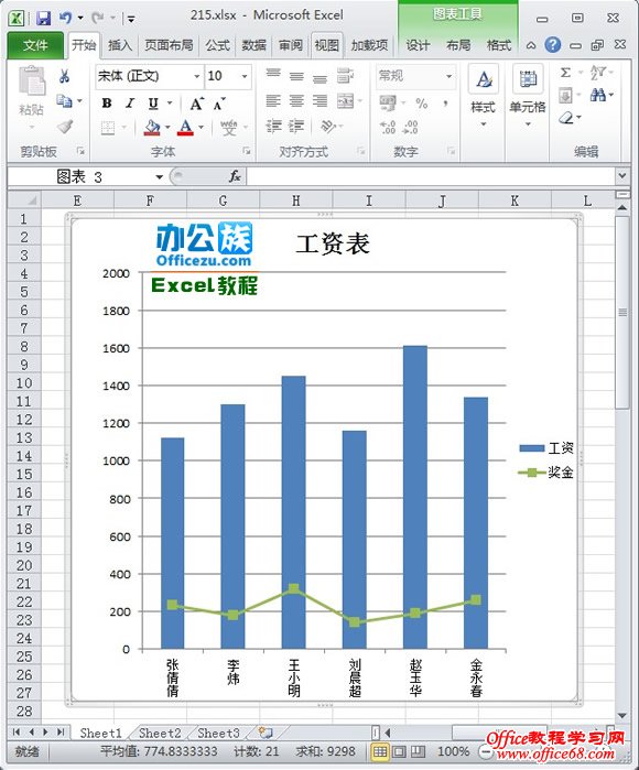 Excel2010ͼ