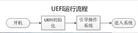 UEFIͼƬ