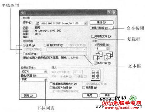 PowerPoint2007ʹöԻ