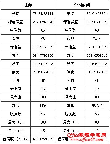 Excel2003԰༶ͳ