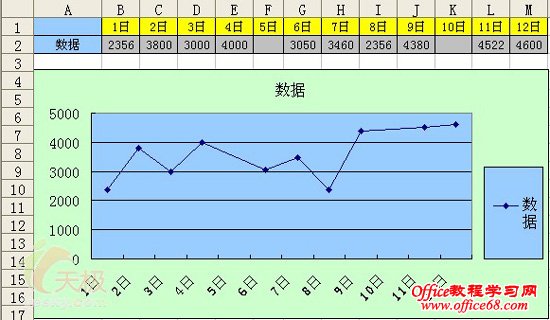 Excel2003ͼȷʵ