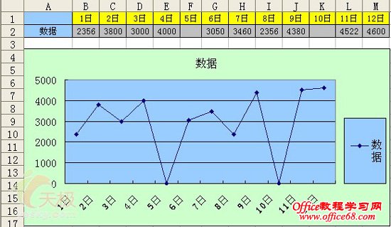 Excel2003ͼȷʵ