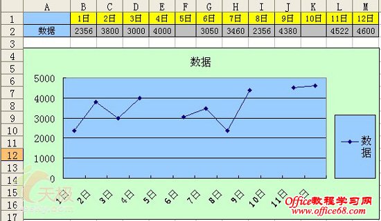 Excel2003ͼȷʵ