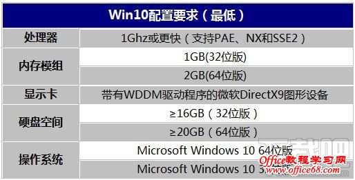 Win10Ҫ