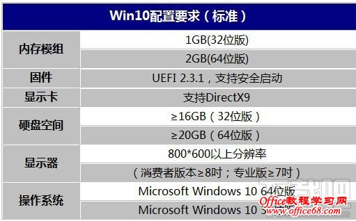 Win10Ҫ׼