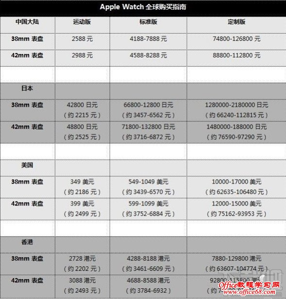 苹果各型号价目表2020图片