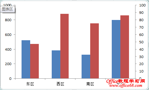 excel2007ͼ