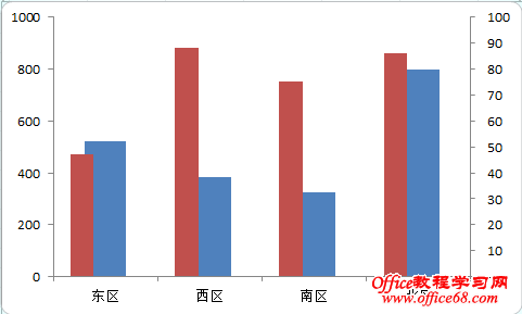 excel ѻͼ