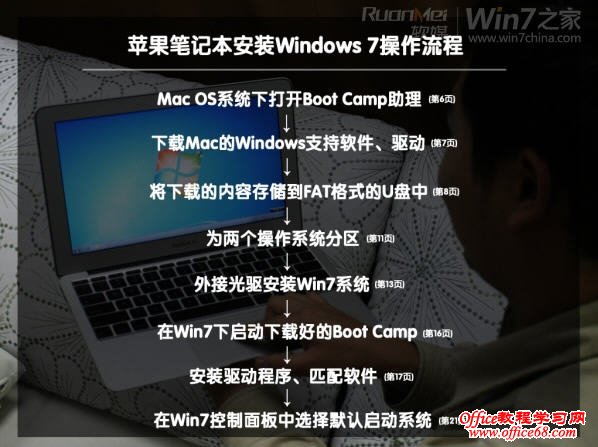 ƻMacbook AirϰװWin7ϵͳȫ