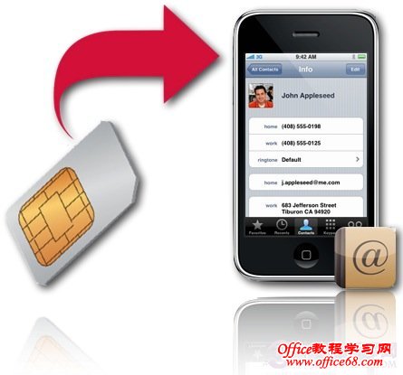 iphone5װֻSIM ԰