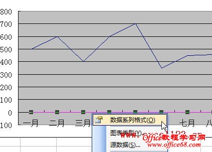 excel2003同一图表中用双轴图来显示两组数据的变化情况