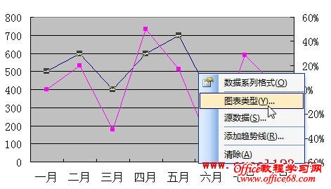 Excel2003ͬһͼ˫ͼʾݵı仯