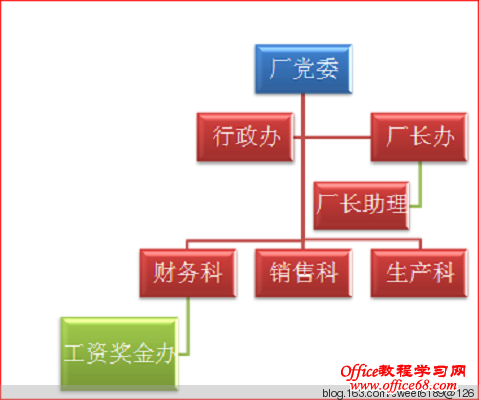 Word Excel ֯ṹͼ - olay - olayĲ