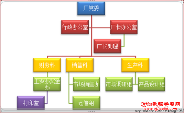 Word Excel ֯ṹͼ - olay - olayĲ