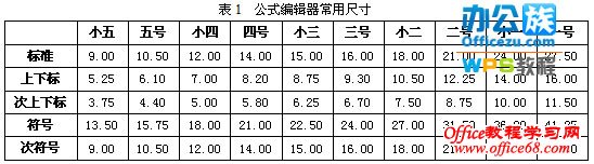 WPS¼빫ʽ2ʽ༭ʹ