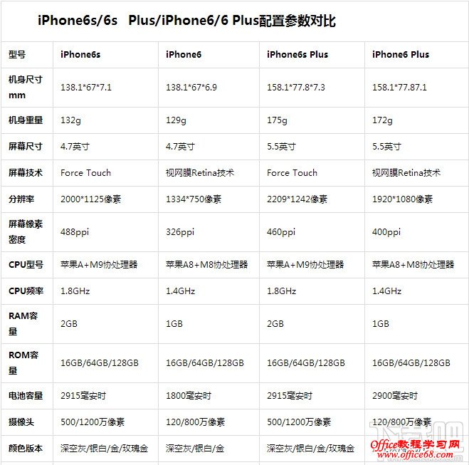 苹果6s配置参数配置图片