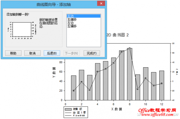 Excel 双y轴柱形线性图表轻松做 68手游网