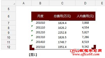 excel2010ͼ