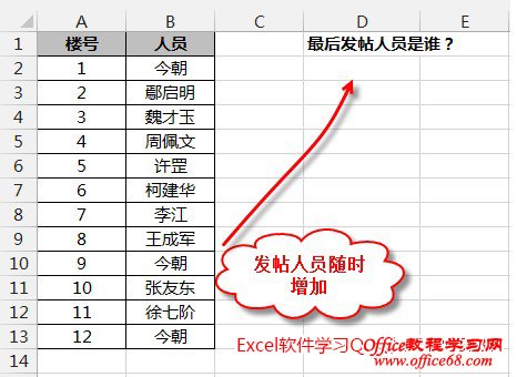 excel һֵ