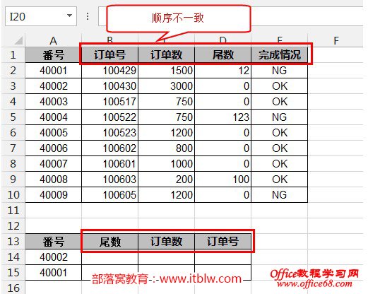 indexmatchʵ