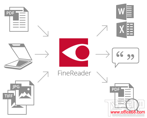 FineReader