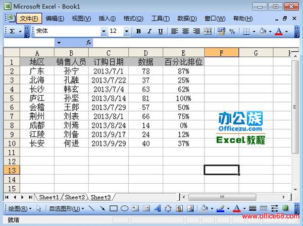 Excel2003Percentrankʹ-ռٷֱ