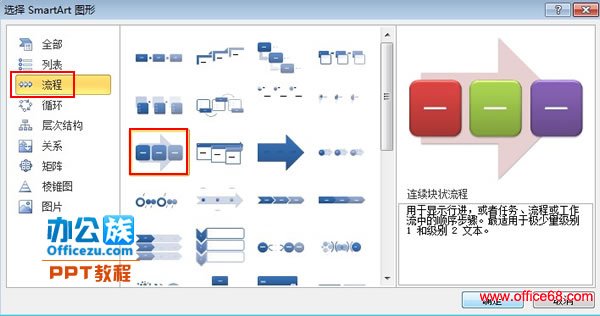 PowerPoint2010ִЧͼλ