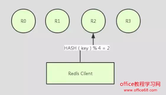 Redis