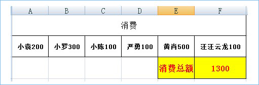 <span class=keyword><a href=http://www.ittribalwo.com/article/list_1.html target=_blank>excel̳<a></span>