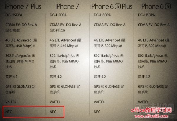 iPhone7NFCƻiPhone7֧NFC