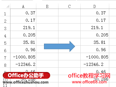 ExcelͬеֵСķ