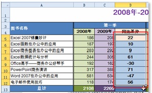 Excel 2010ʵչ