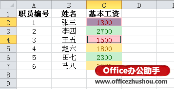 Excel2010ͨԪʽݵȼ