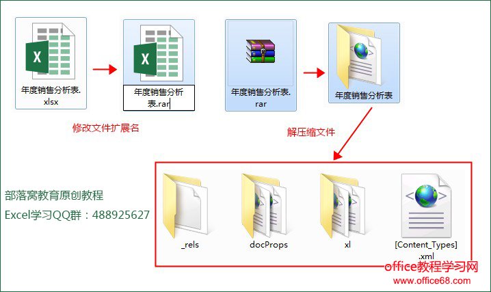 <span class=keyword><a href=http://www.ittribalwo.com/article/list_1.html target=_blank>excel̳<a></span>