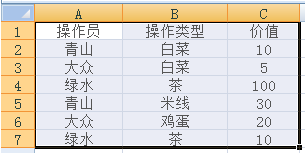 excel2007͸ӵĲ