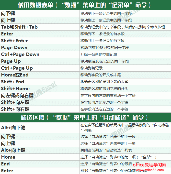 excel常用快捷键命令大全