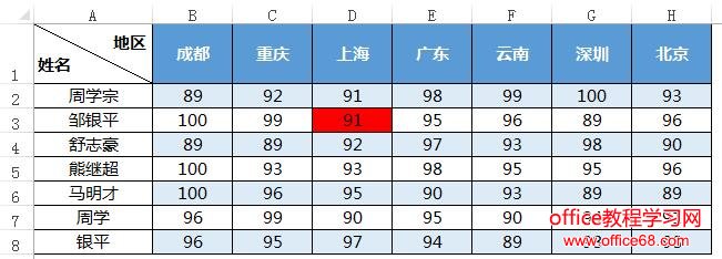 <span class=keyword><a href=http://www.ittribalwo.com/article/list_1.html target=_blank>excel̳<a></span>