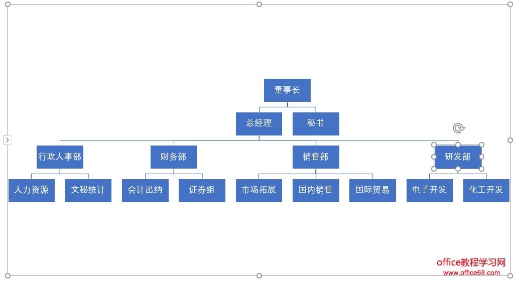 辦公必備word一鍵生成公司組織架構圖word製作公司組織架構圖