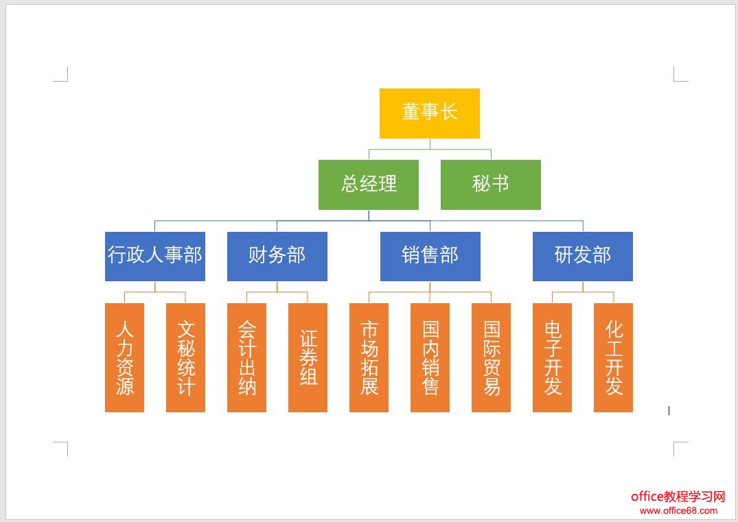 辦公必備word一鍵生成公司組織架構圖word製作公司組織架構圖