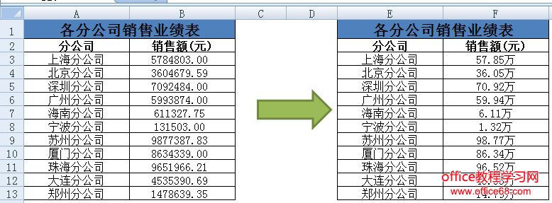 excel自定義單元格 實現數據以萬為單位顯示數值